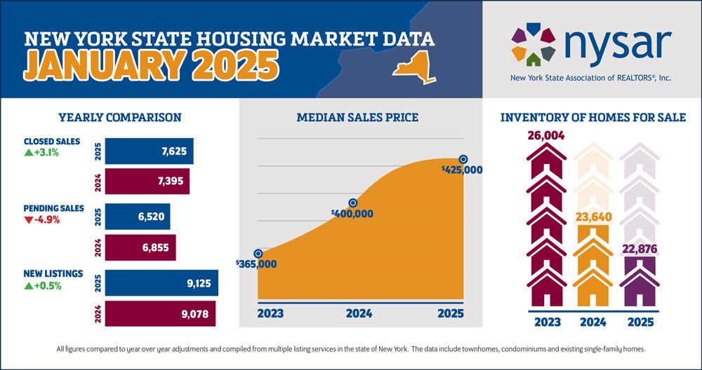 January 2025 NYS Housing Snapshot