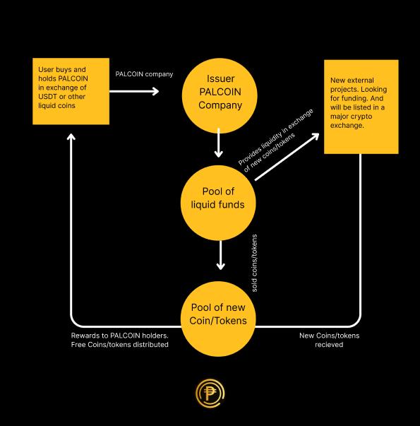 palcoin-2