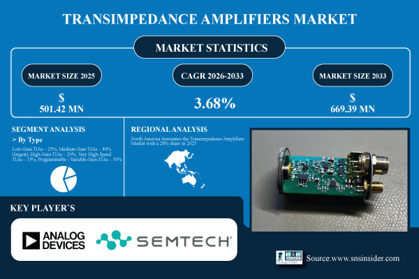 Transimpedance-Amplifiers-Market.jpg