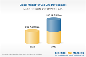 Global Market for Cell Line Development