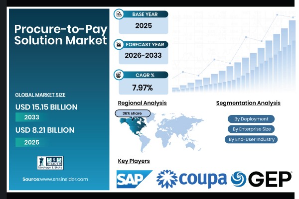 Procure-to-Pay-Solution-Market