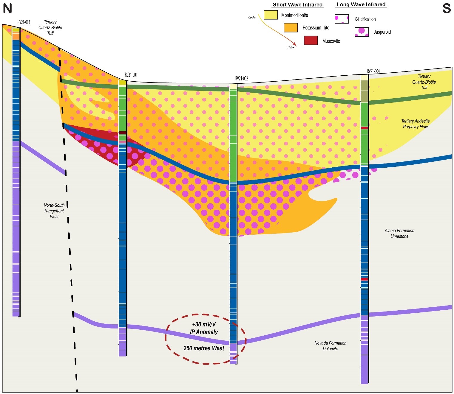 Figure 4.