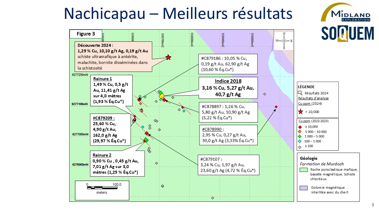 Figure 3 Nachicapau-Meilleurs résultats
