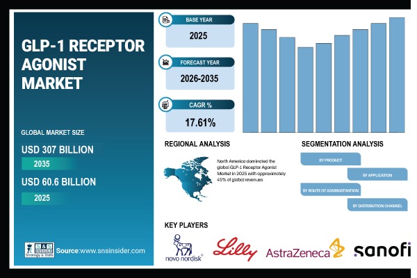 GLP-1 Receptor Agonist Market