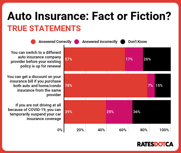 RATESDOTCA-auto-insurance-myths-true-statements