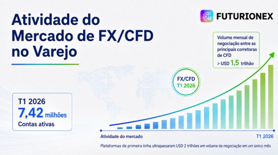 Futurionex