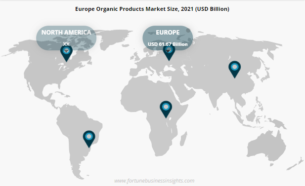 Organic Foods Market