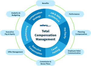 Salary.com Total Compensation Management Solution