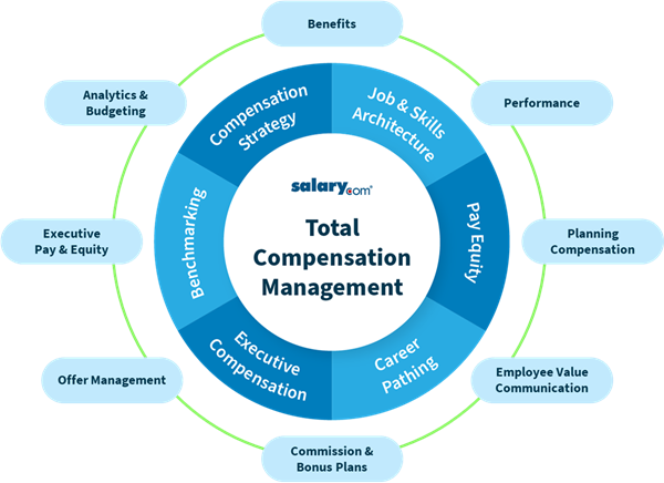 Salary.com Total Compensation Management Solution
