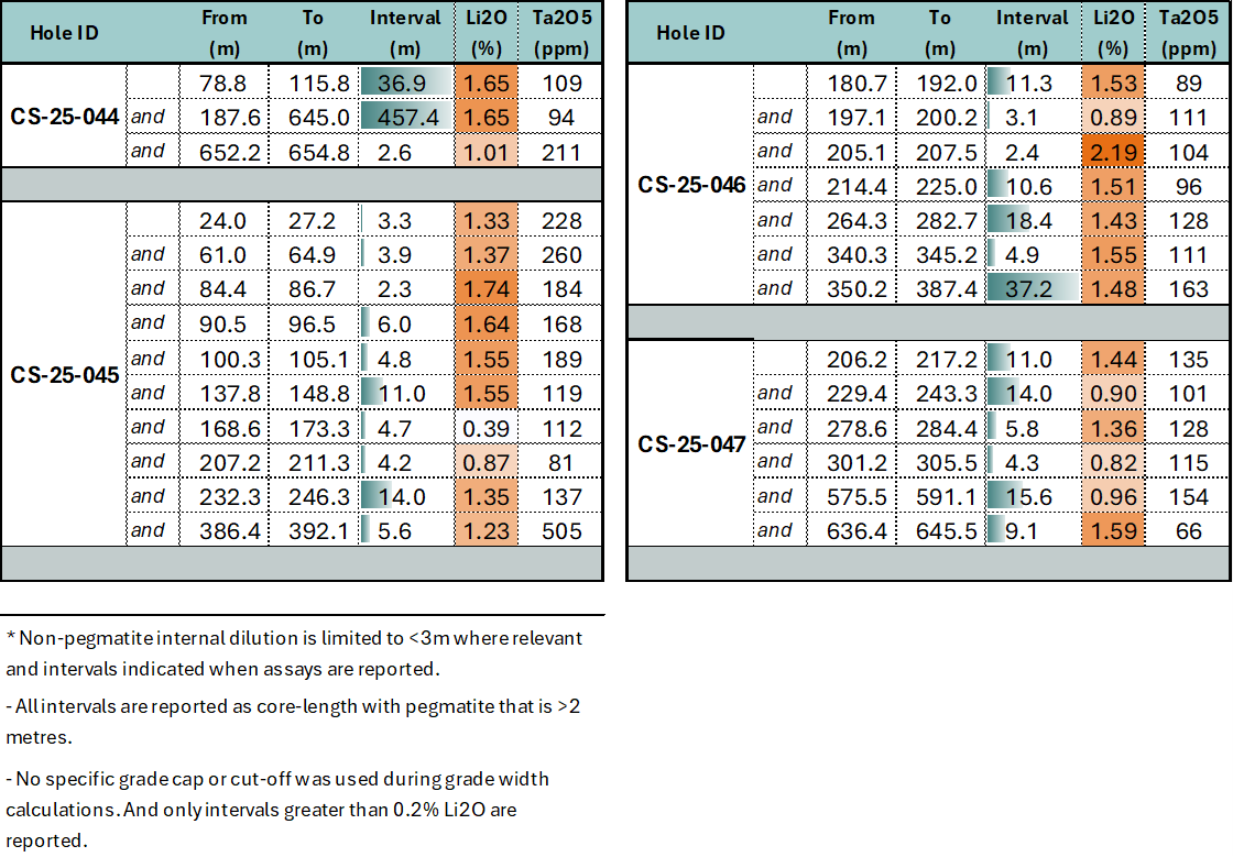 Table 1 image