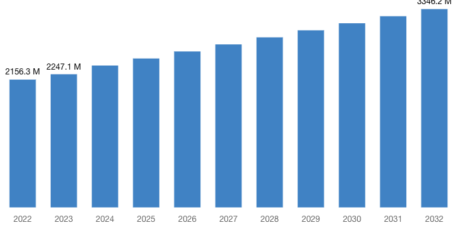 Roadside Assistance - [Latest] US Roadside Assistance Market Size/Share Worth USD