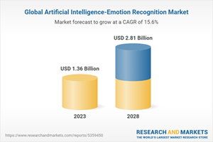 Global Artificial Intelligence-Emotion Recognition Market