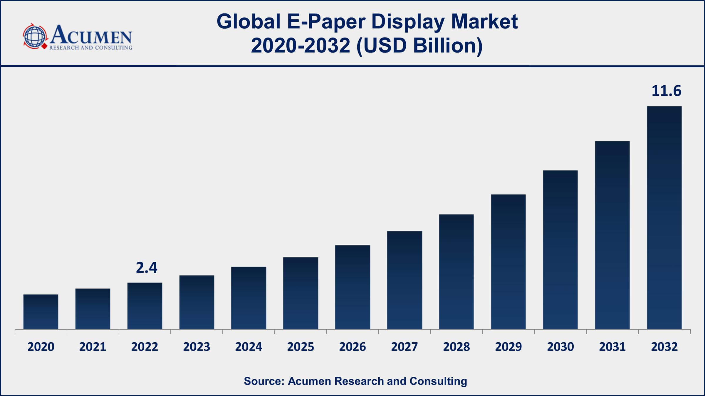 E-Paper Display Market Set for 17.1% CAGR Surge, Reaching