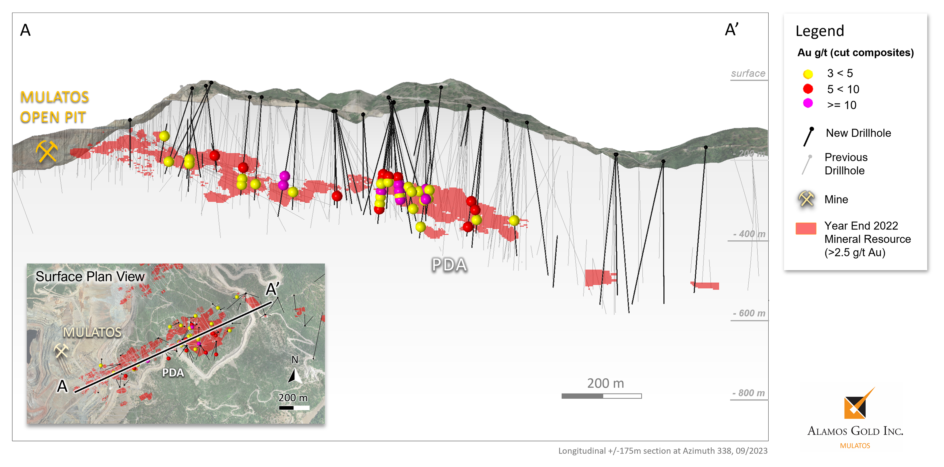 Figure 4 Puerto Del Aire, Cross Section Through Long-Axis of Mineralization with New Drilling Results