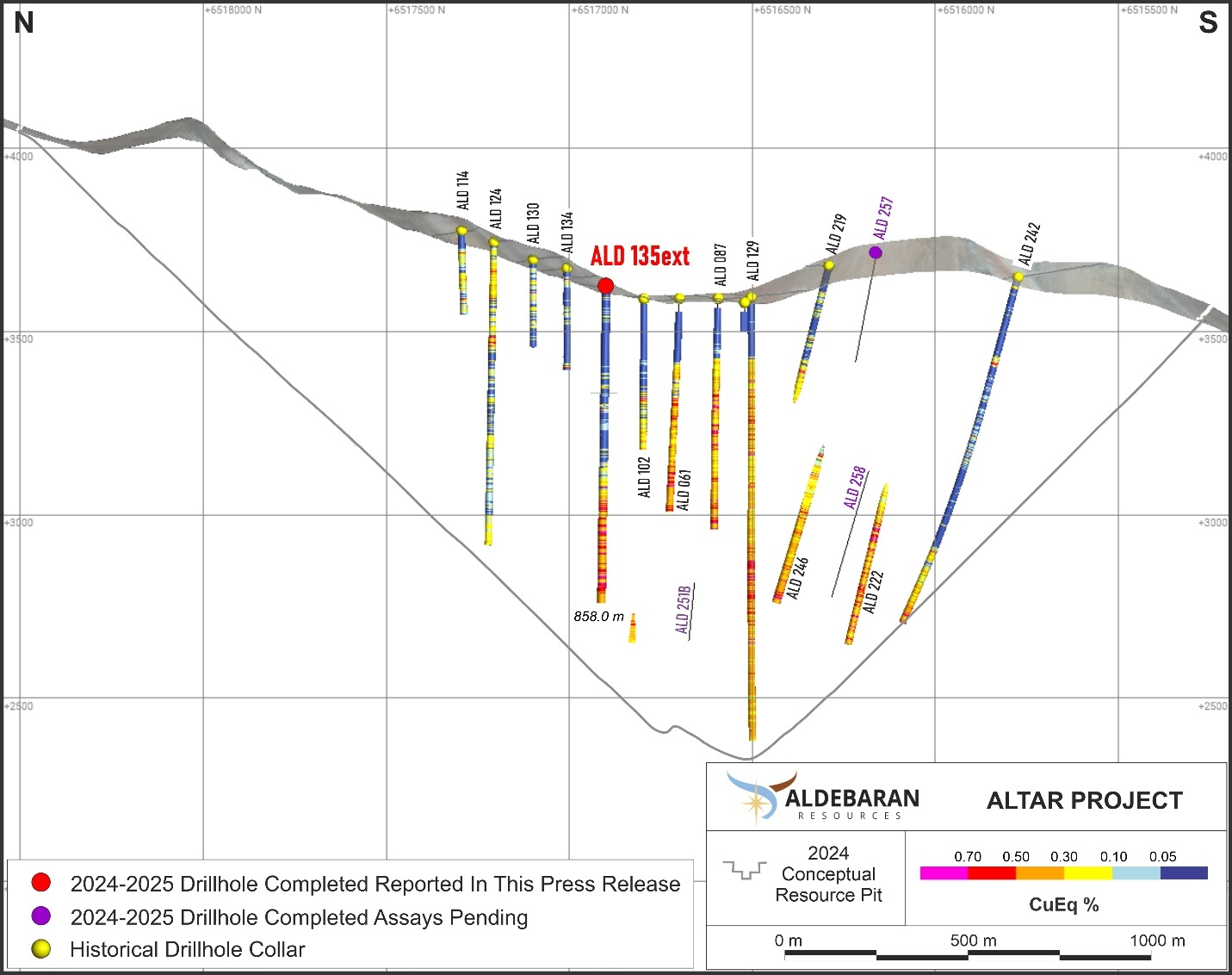 Hole ALD-25-135EXT Cross Section 