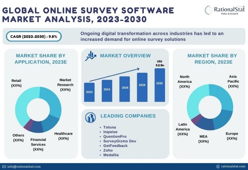 What is an Online Survey Software?