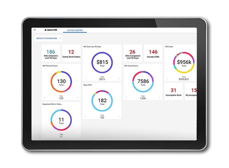EAM dashboard featured on tablet