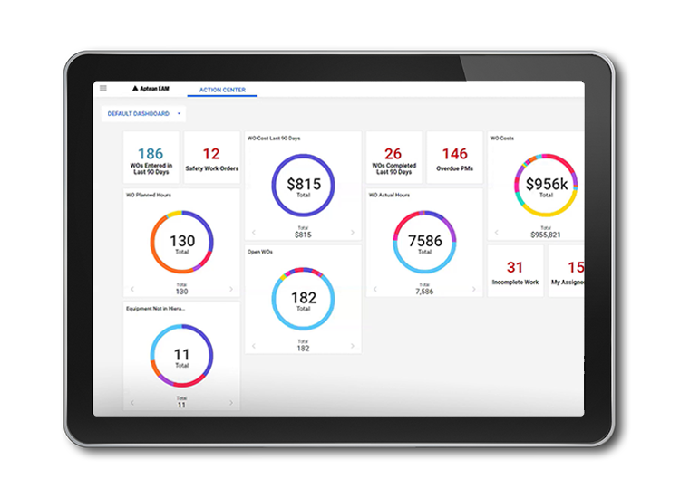 Here you see the user experience for Aptean's Enterprise Asset Management (EAM) software solution. The image features an example of what the dashboard looks like upon implementation.