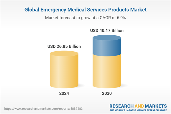 Global Emergency Medical Services Products Market