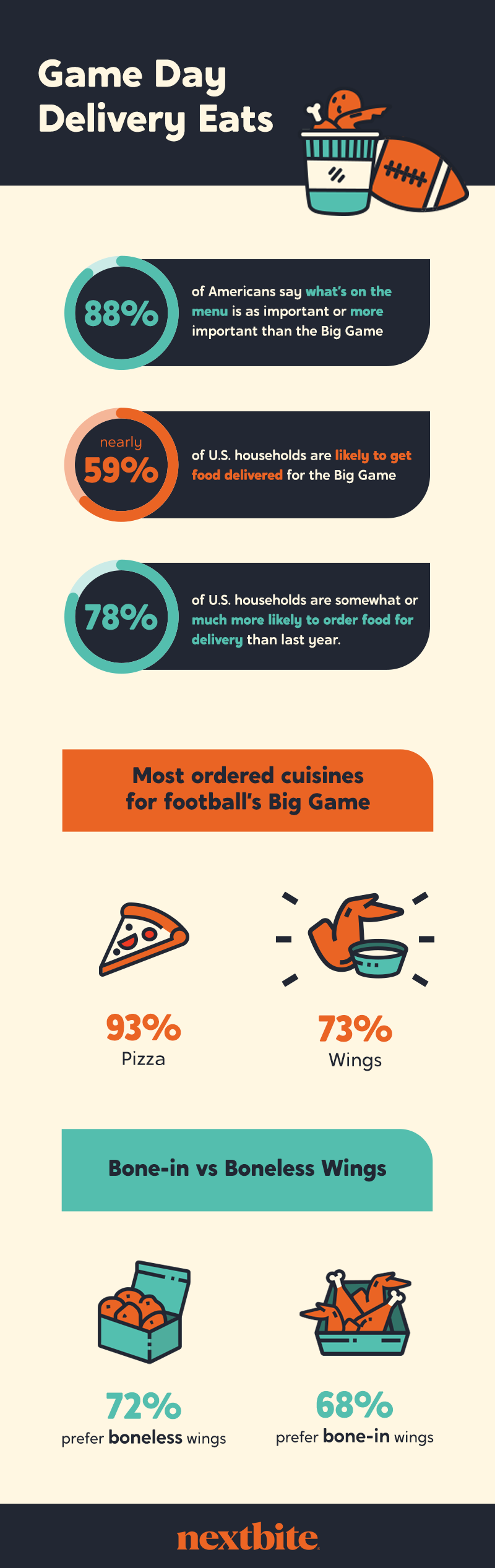 BigGameSurveyGraphicfinal