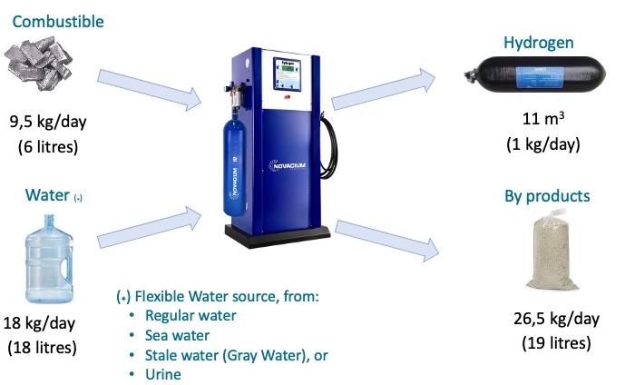 HPQ, Novacium, and Pragma Industries Sign Agreement for Commercial and Industrial Green Hydrogen Production Using METAGENE™ Technology