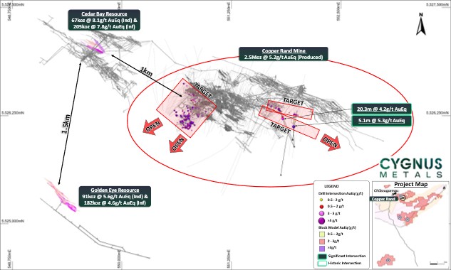 Cygnus Metals Limited: Drilling Results Update