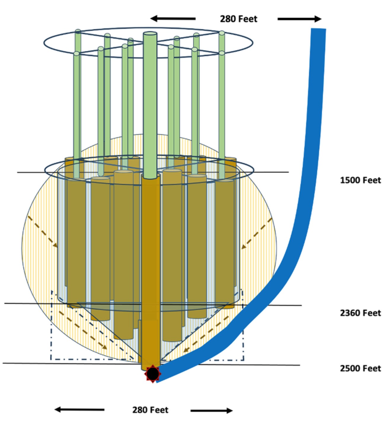 Figure 1: Proposed HBHM initial layout at Bonnie Claire