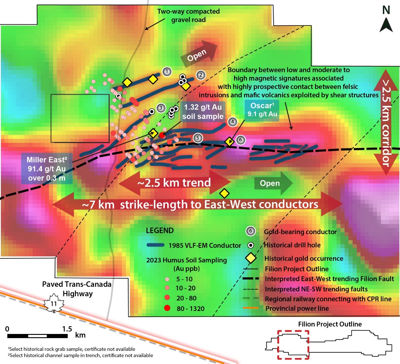Figure 2 displaying location of anomalous gold in 2023 humus soil samples and 1985 VLF-EM conductors coincident with linear moderate to high magnetic signatures (1st derivative airborne geophysics). Conductors occur within a highly prospective >7 km dilational bend of the Filion Fault structural corridor.