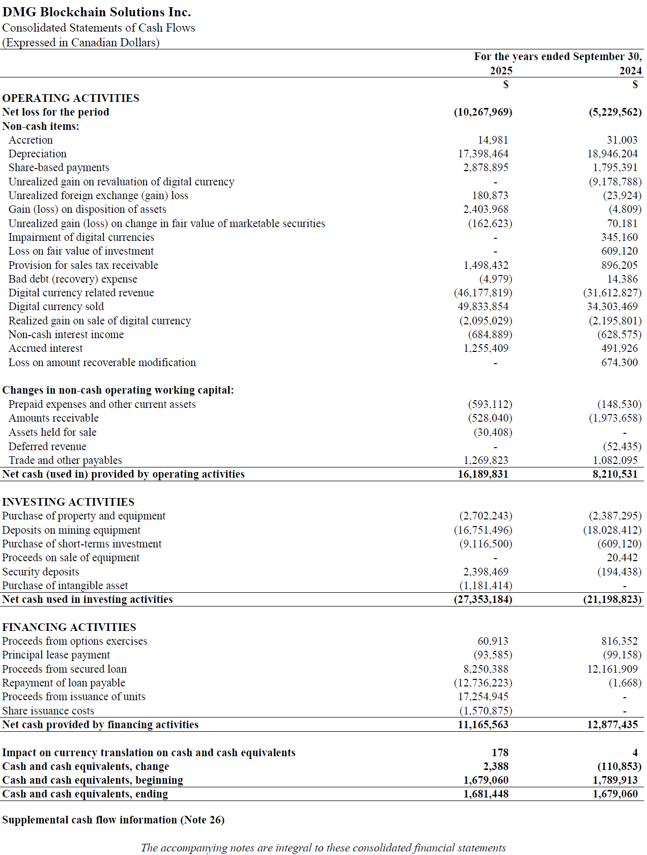 DMG Blockchain Solutions Inc. 