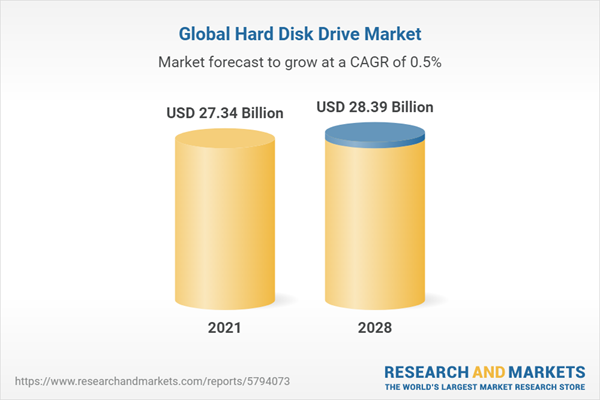 Global Hard Disk Drive Market