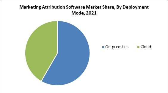 marketing-attribution-software-market-share.jpg