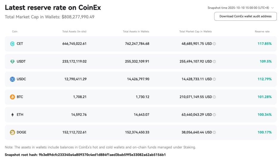CoinEx