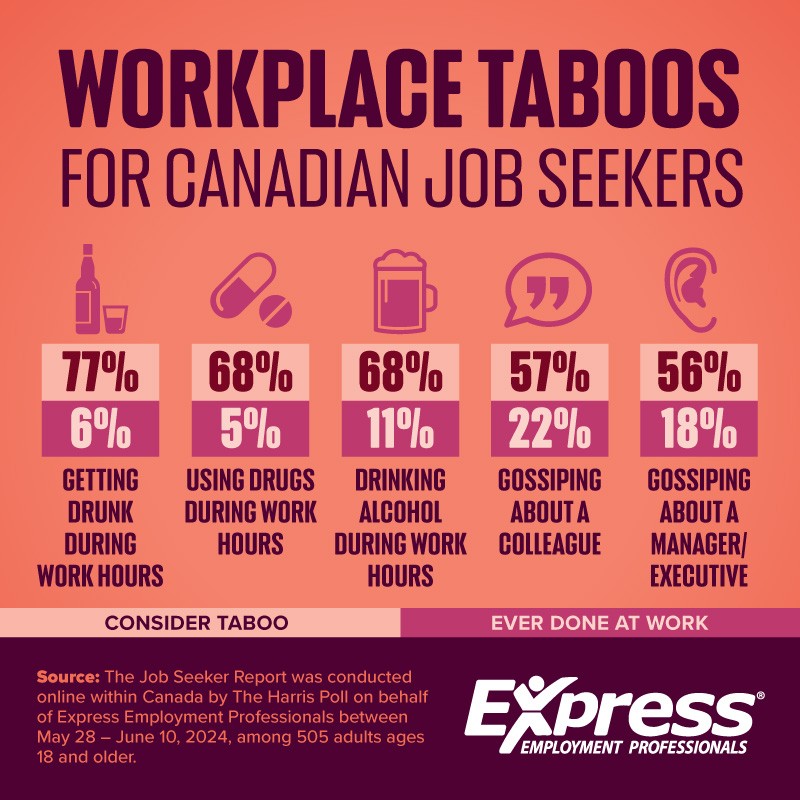 2024 11 26 CDA NR Workplace Taboos GRAPHIC