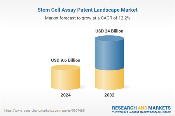 Stem Cell Assay Patent Landscape Market