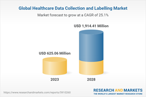 Global Healthcare Data Collection and Labelling Market