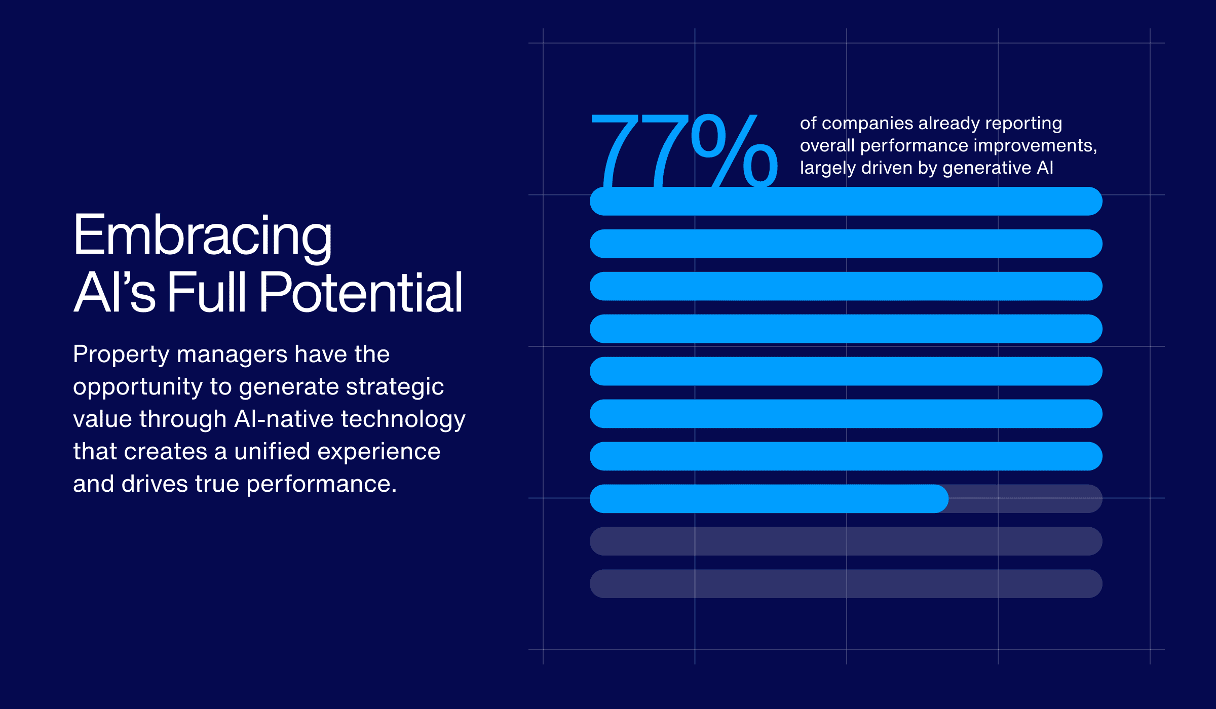 Technology Implementation Now a Top Challenge for Real Estate Leaders, NAA Research in Partnership with AppFolio Finds