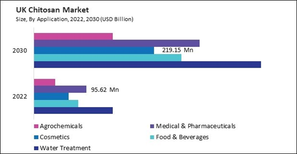 europe-chitosan-market-size.jpg