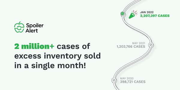 2 million+ cases of excess inventory sold