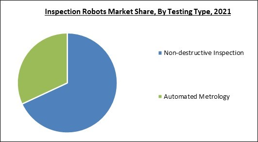 inspection-robots-market-share.jpg