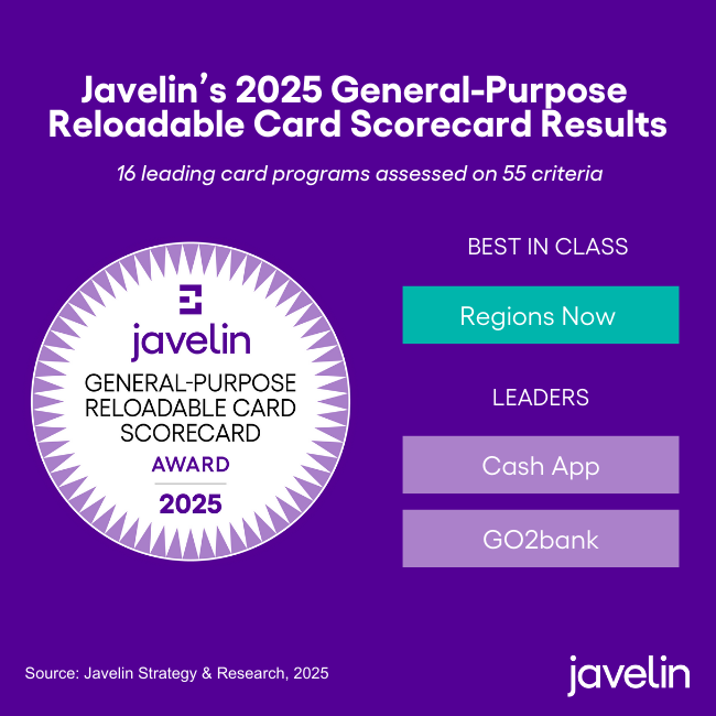 Regions Now Card Named Best-in-Class in Javelin’s 2025 General-Purpose Reloadable Card Scorecard