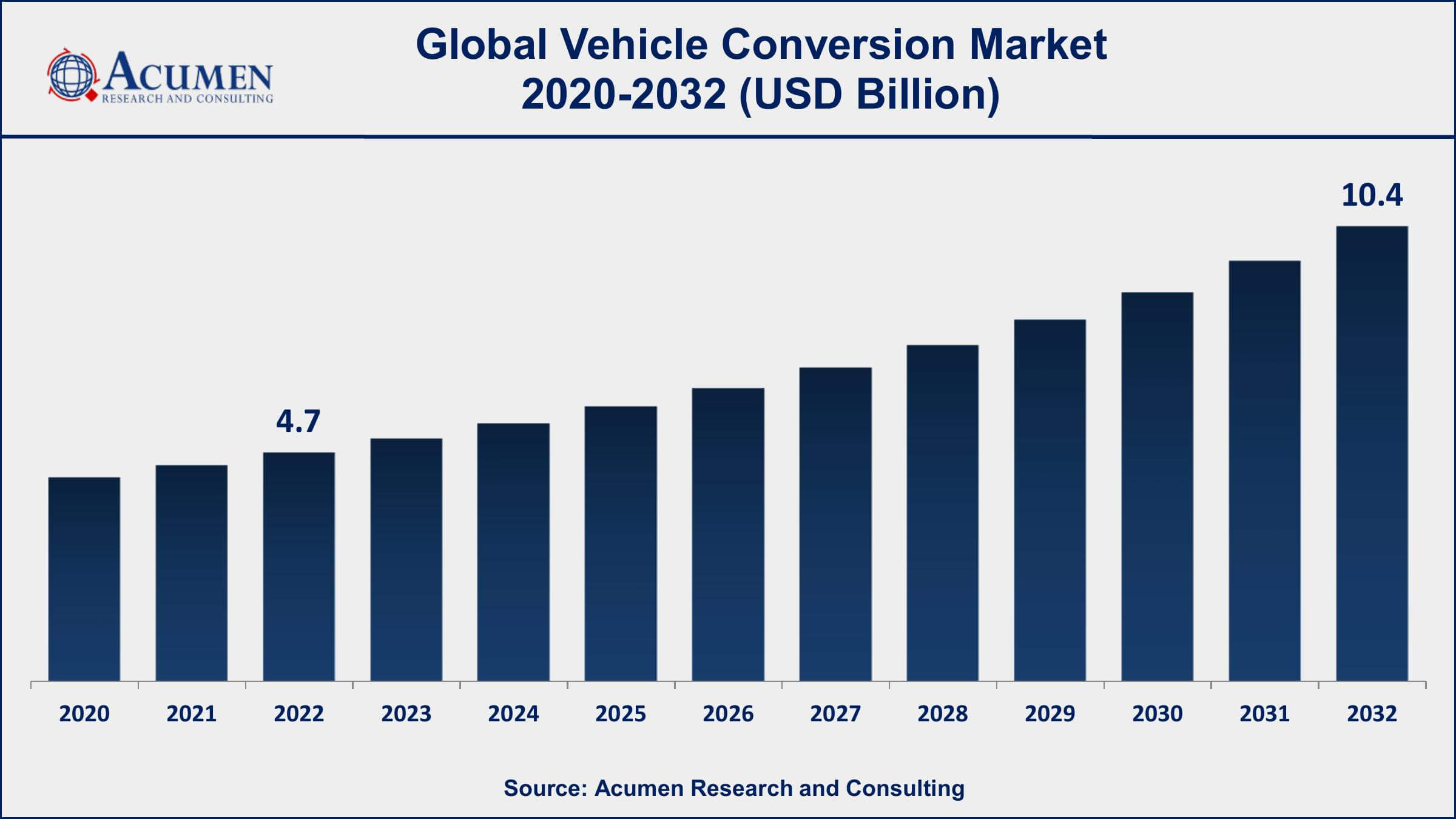 Fleet Management Market Size & Share, Growth Report 2023-2032