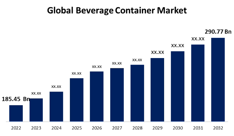 Beverage Container Market - Size, Share & Trends