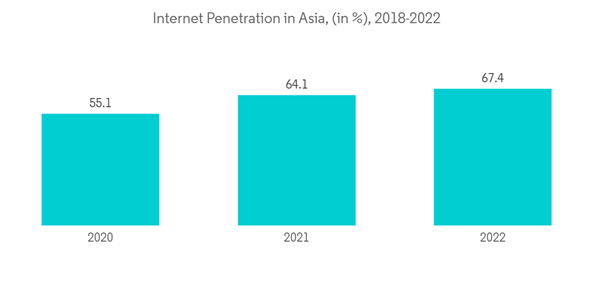 The Gaming Market in Thailand