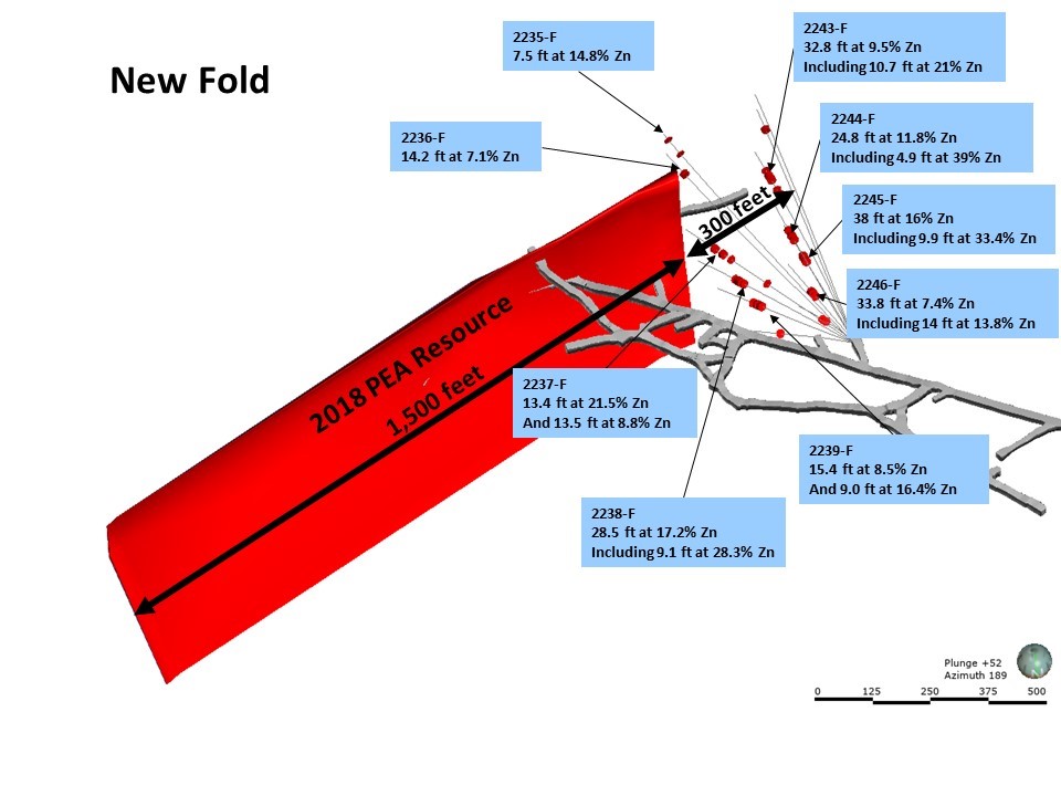 Figure 2 – Isometric View (Looking Southwest) of New Fold Step-Out Drilling and Selected Significant Mineralized Intervals