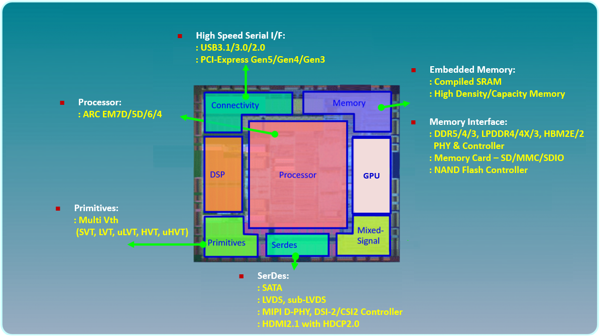 Innovative ASIC CPU Drives Record-Setting Server Performance