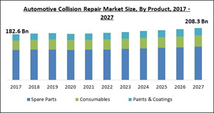 automotive-collision-repair-market-size.jpg