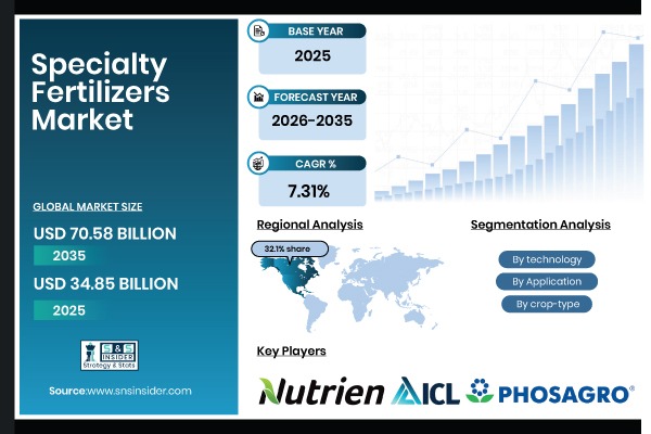 Specialty Fertilizers Market