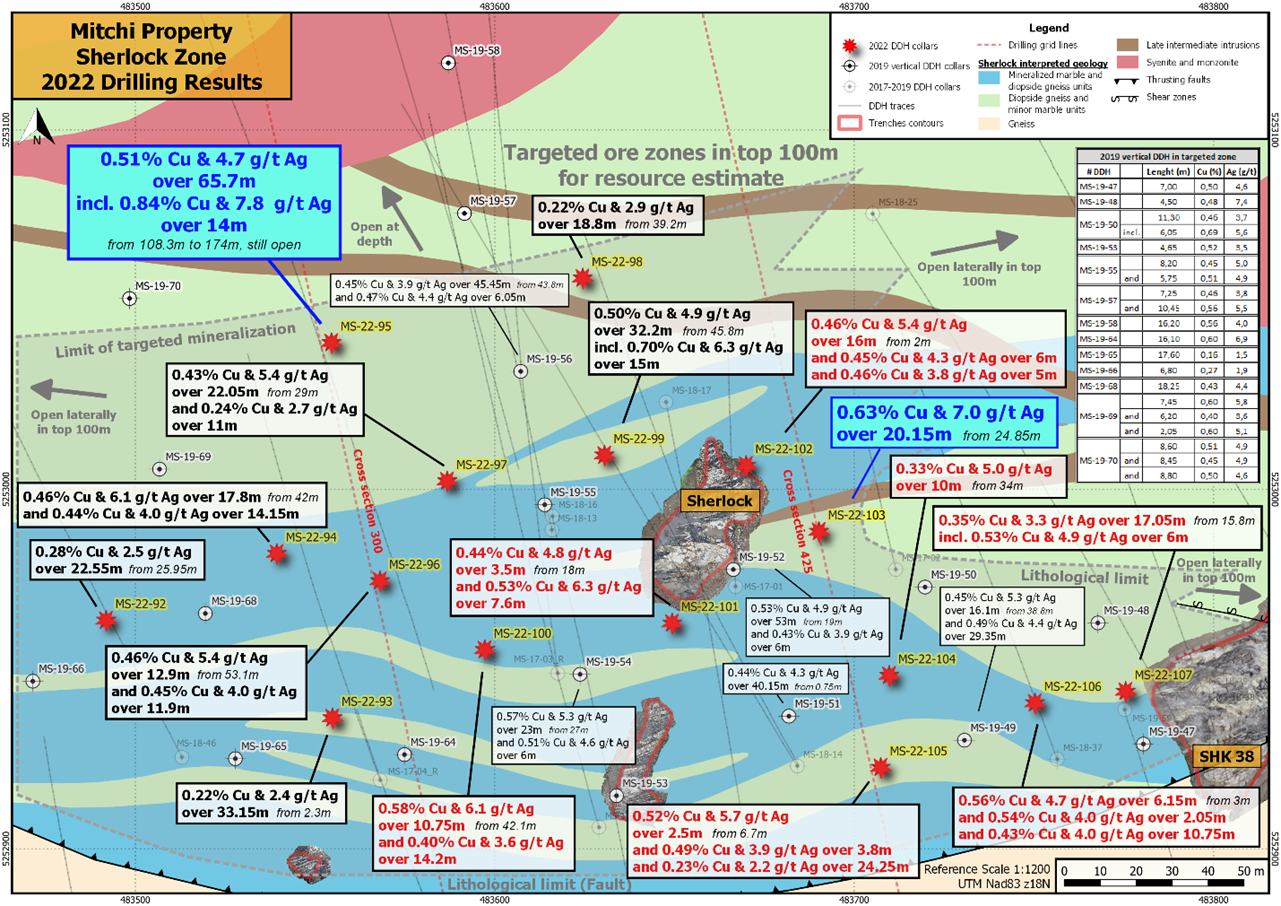 Sherlock zone with main intercepts from previous drillholes and the location of the infill drill hole collars from November 2022 campaign.