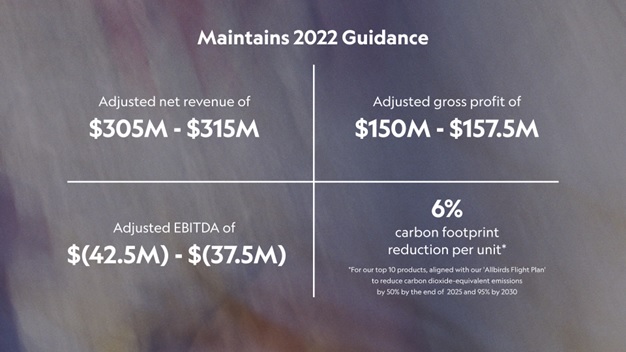 Financial results for 2021/22, News