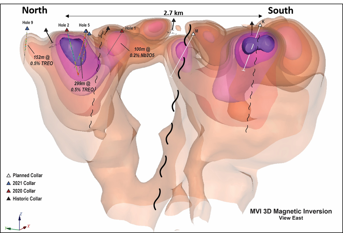 Figure 2b